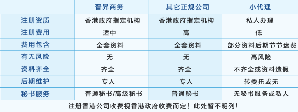 香港公司注冊費用