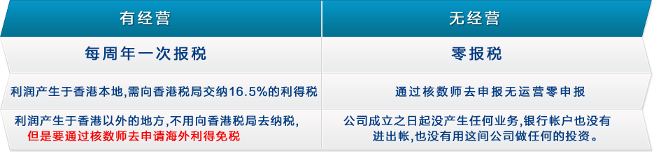 香港公司稅務(wù)管理